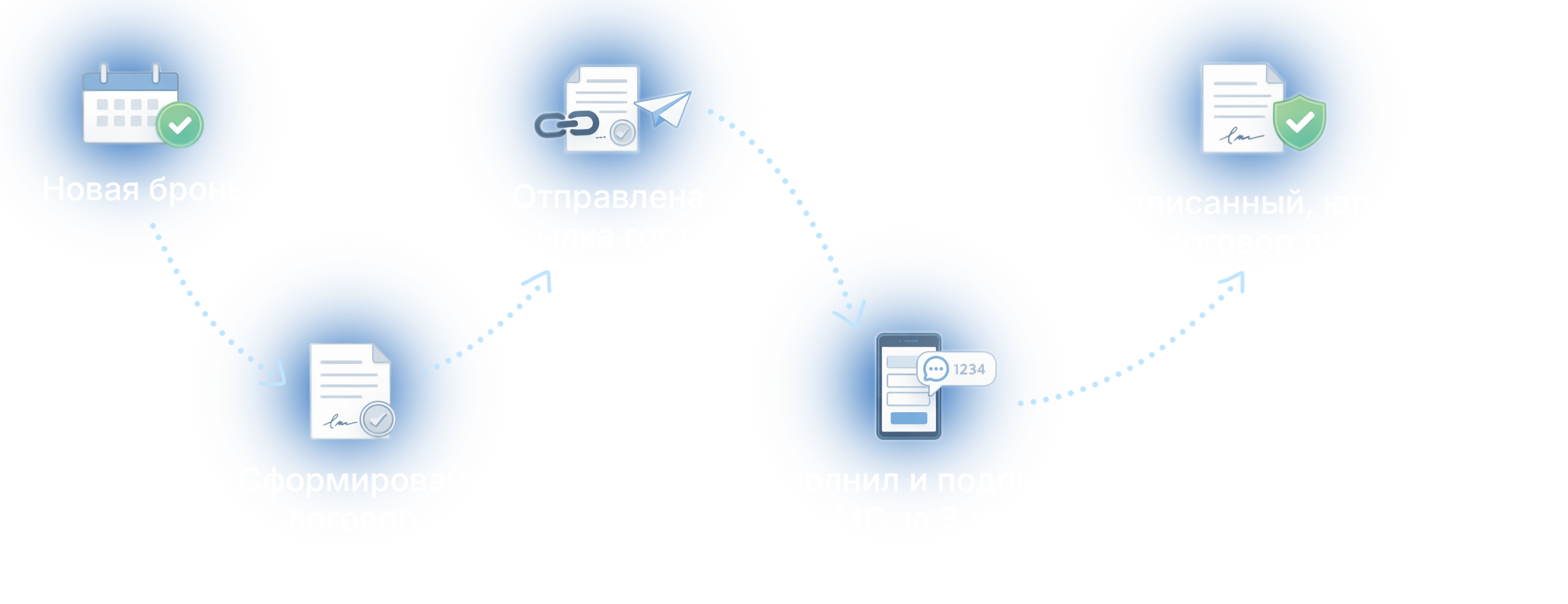 WeRent — онлайн подписание договора по SMS