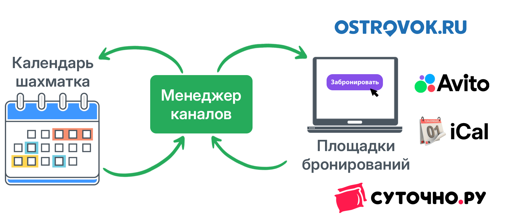 WeRent — менеджер каналов