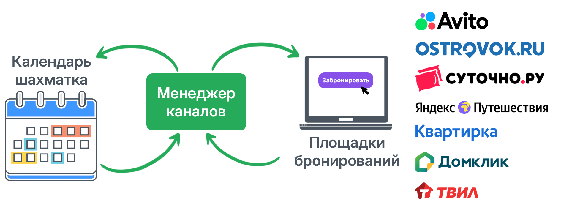 WeRent — менеджер каналов