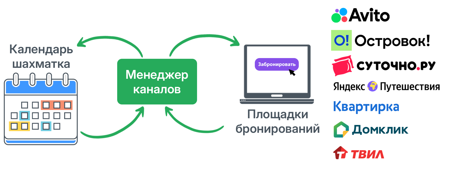 WeRent — менеджер каналов