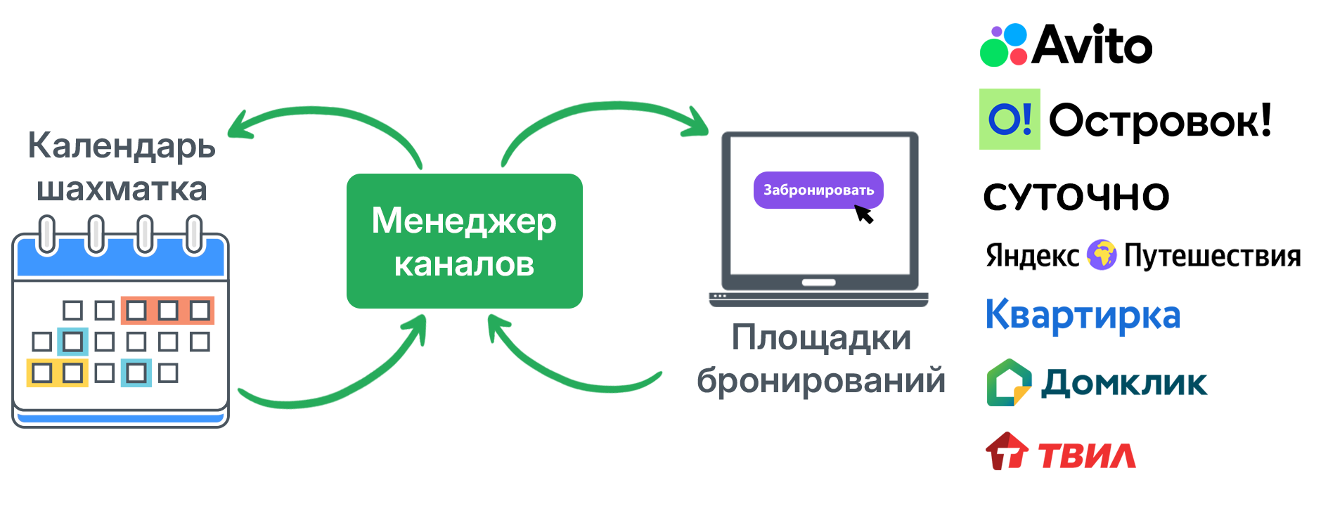 WeRent — менеджер каналов