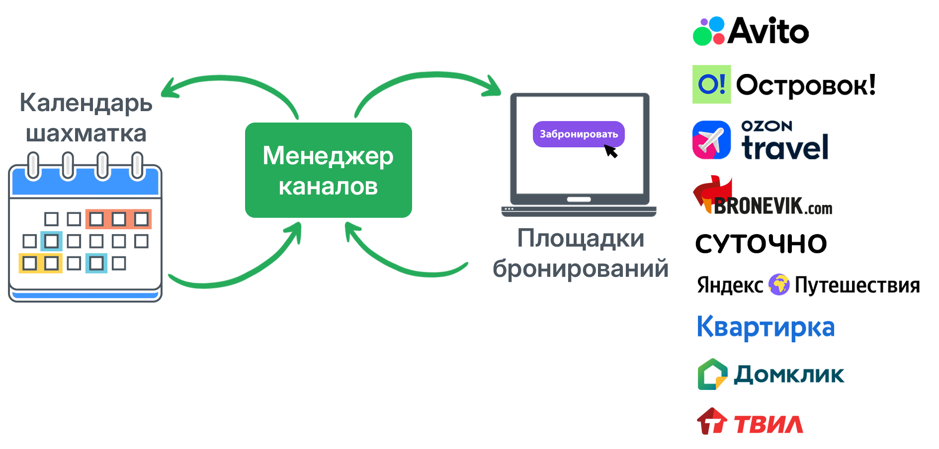 WeRent — менеджер каналов