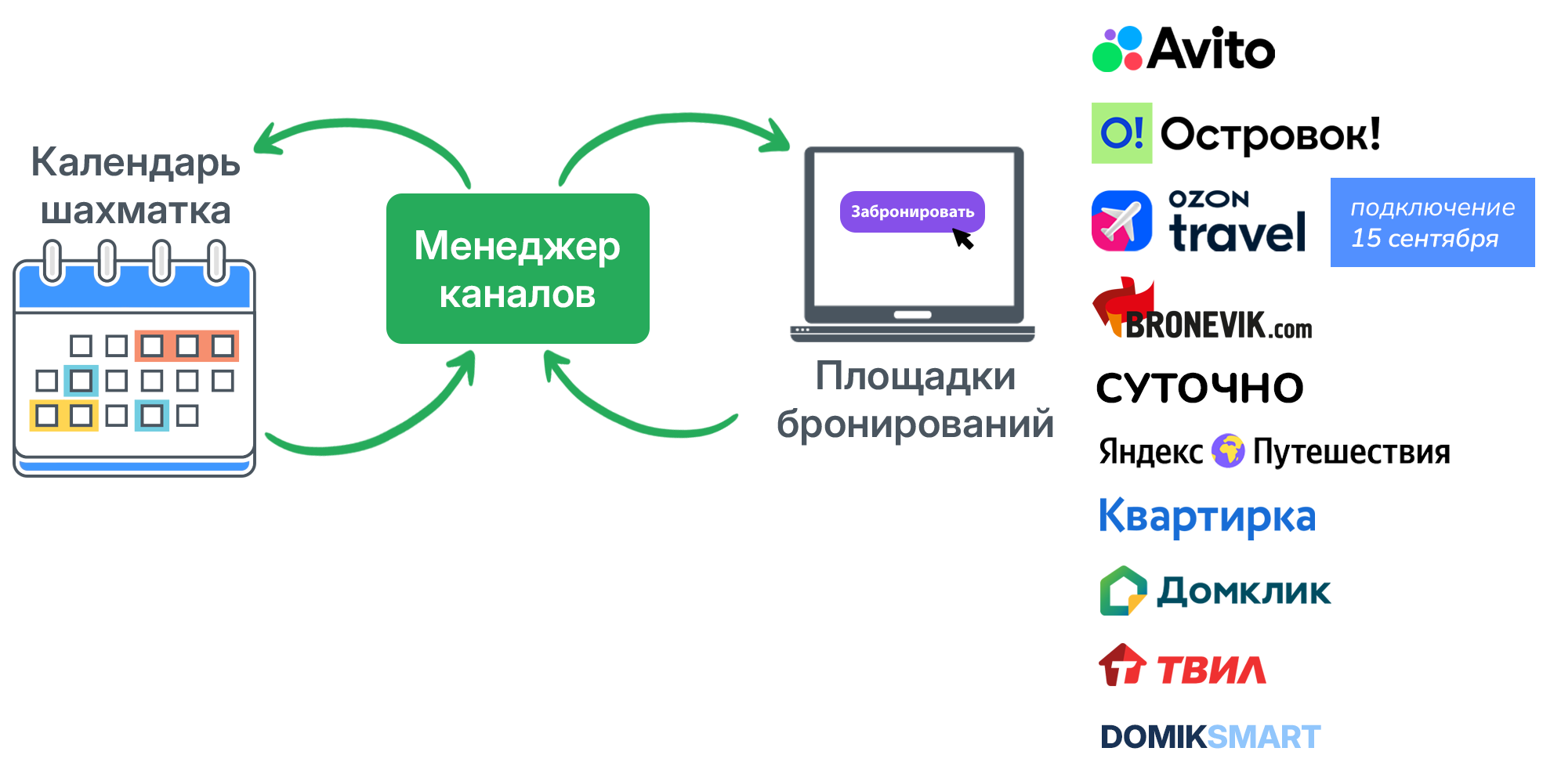 WeRent — менеджер каналов
