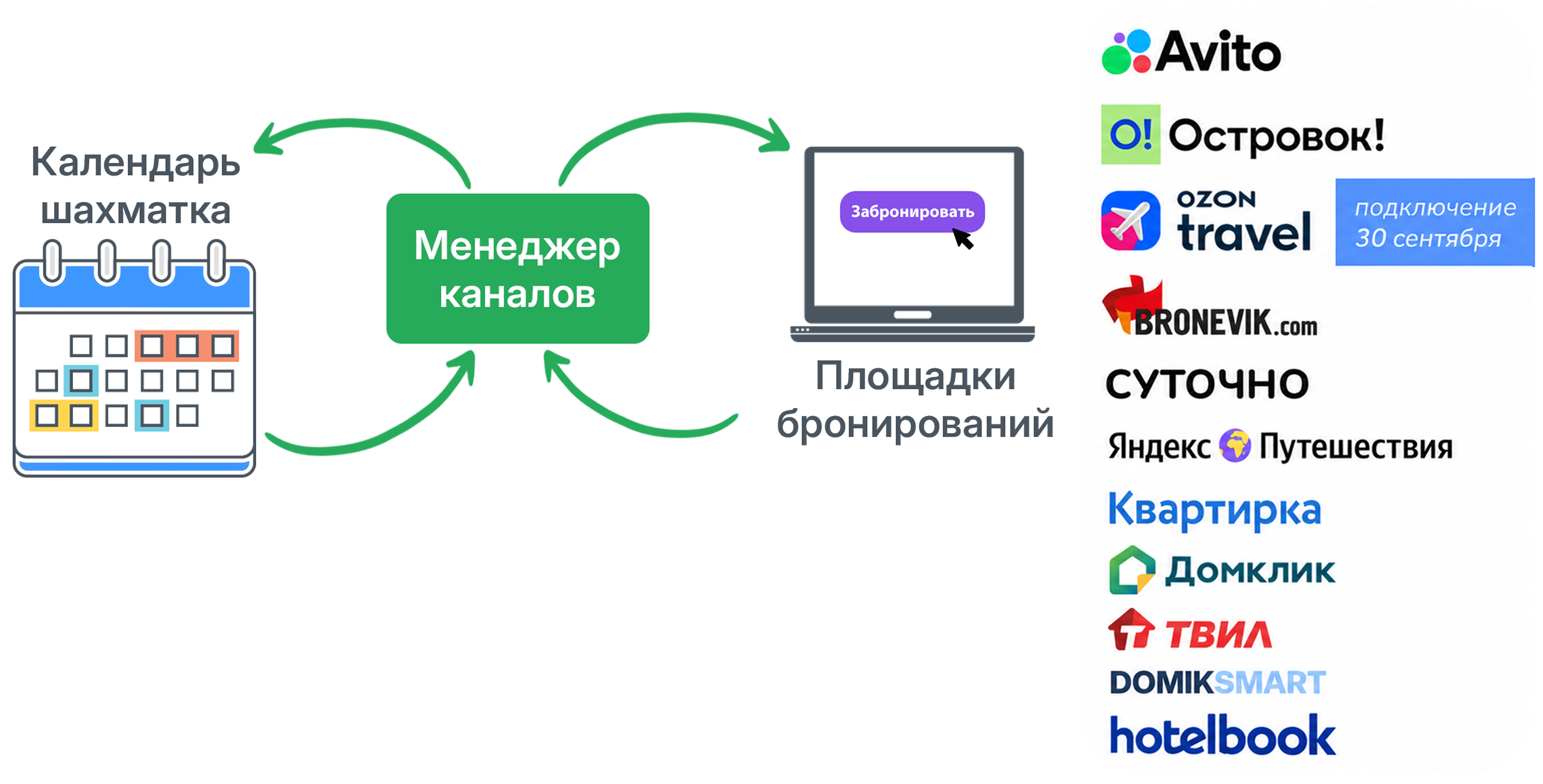 WeRent — менеджер каналов