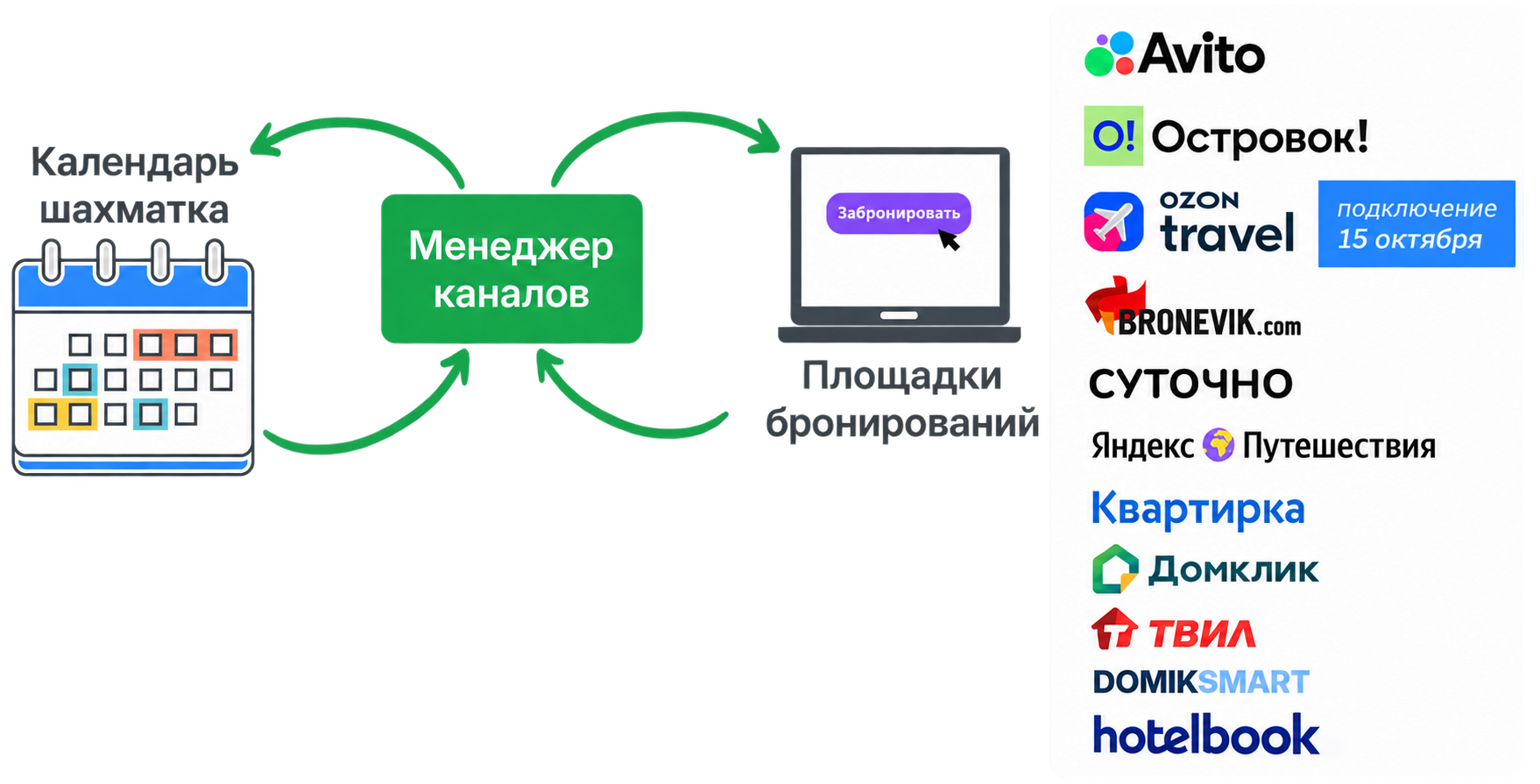 WeRent — менеджер каналов