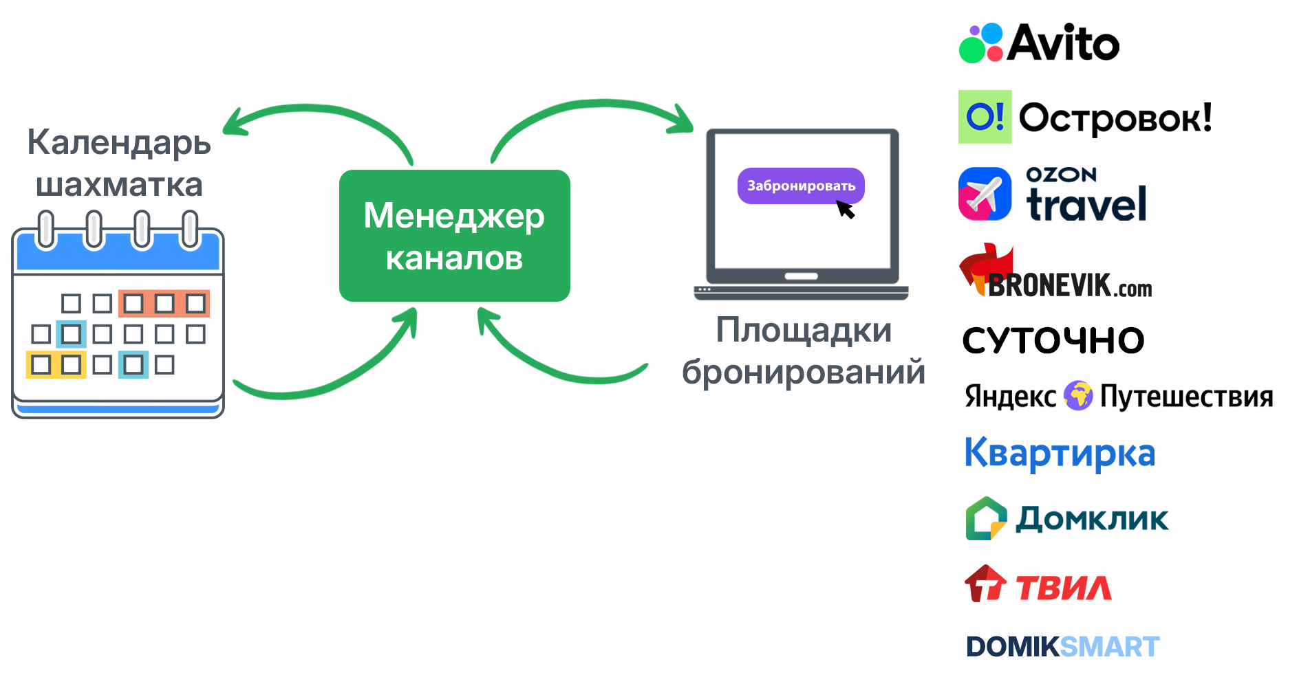 WeRent — менеджер каналов